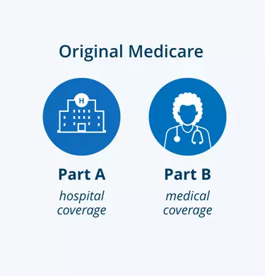 medicare parts a and b