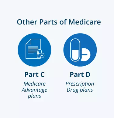 medicare parts c and d